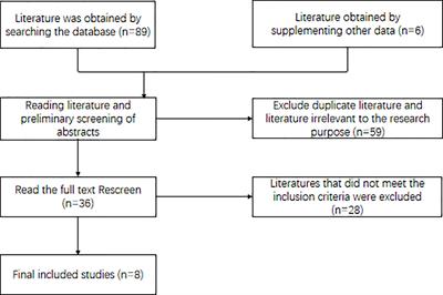 Survival and clinicopathological significance of PYCR1 expression in cancer: A meta-analysis